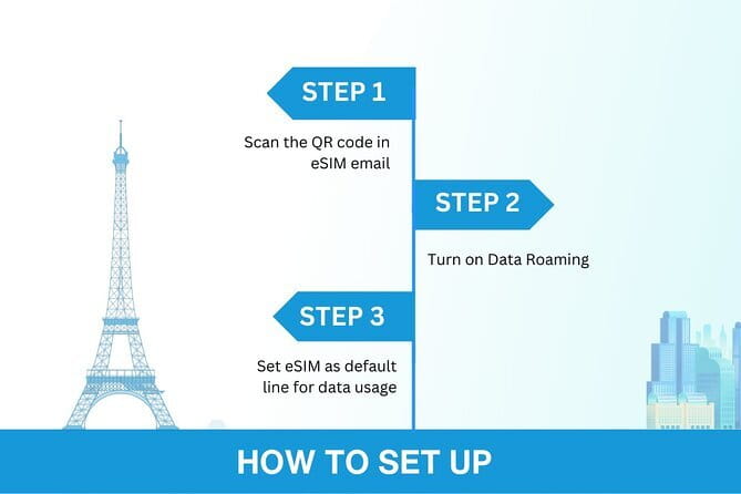 China eSIM (3-30 days. Up to 60GB) - Why an eSIM makes arrival in Beijing easier