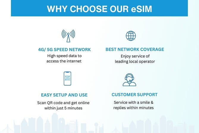 China eSIM (3-30 days. Up to 60GB) - Installing the QR code before your flight