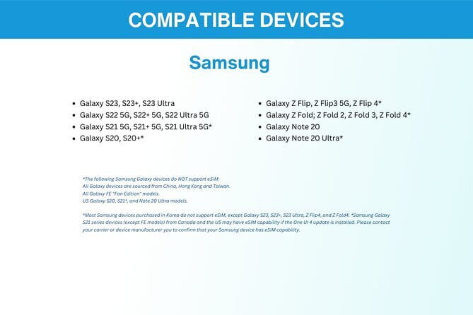 China eSIM (3-30 days. Up to 60GB) - Who should book this China eSIM
