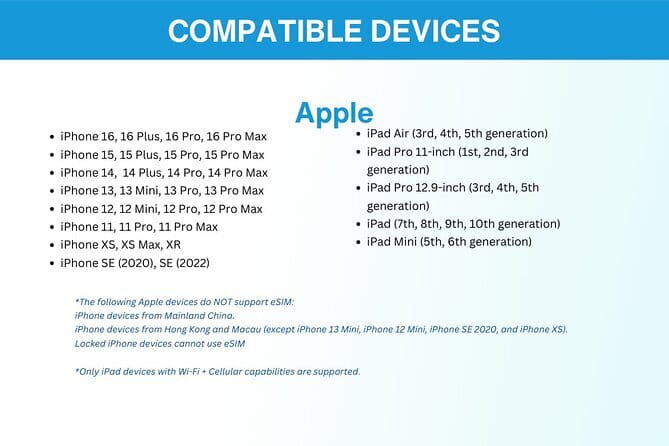 China eSIM (3-30 days. Up to 60GB) - Choosing the right plan from 3 to 30 days