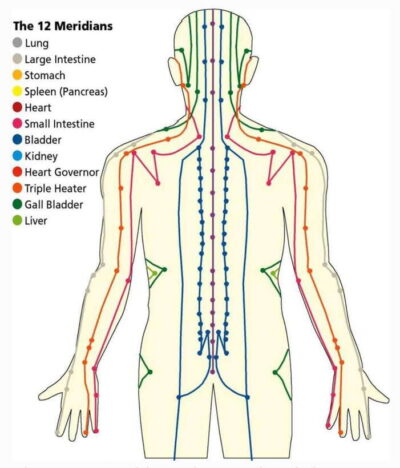 Authentic Chinese Body/Foot Massage, Hair& Head SPA